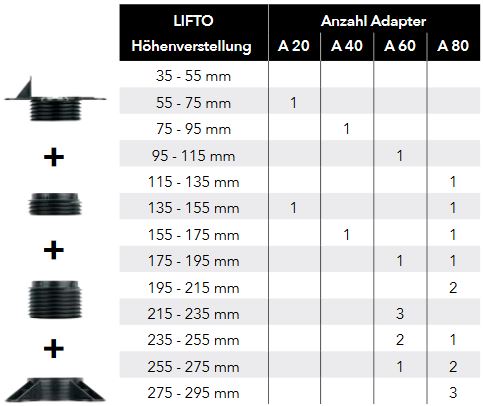 adapter-20-40-60-80