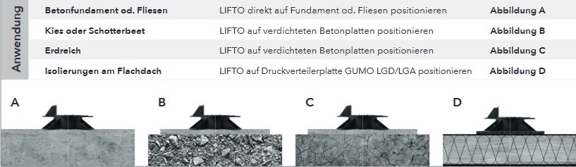 Lifto anwendung