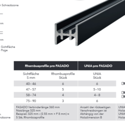 Fasado montage Zeichnung  terrassensysteme
